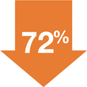 72% icon.