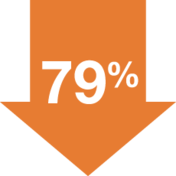 79% icon