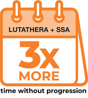 Calendar icon displaying 3x more, which means that patients taking LUTATHERA with an SSA have 3x more time without progression.