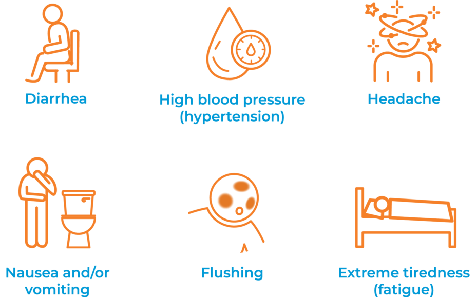 Set of icons that show signs and symptoms of GEP-NETs, including diarrhea, high blood pressure, headache, nausea and/or vomiting, flushing, and fatigue